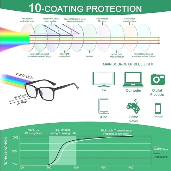 Square Lens Glasses Women Mens Non-Prescription Eyeglasses Blue Blockers - Clear - Picture 2 of 8